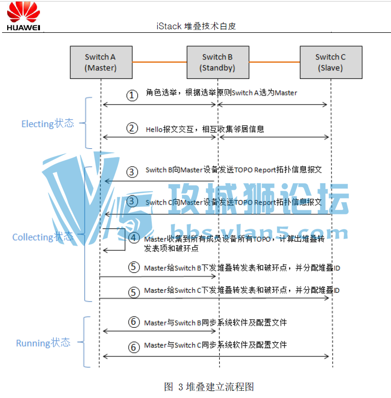 һ�ֺ�ʽ�������ѵ����� ��ΪSϵ�н����� iStack �ѵ�������Ƥ��