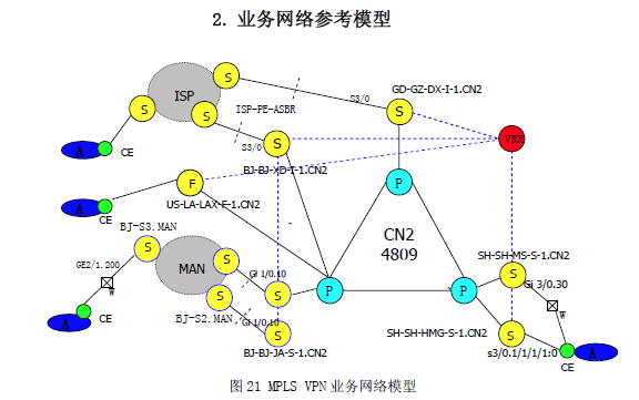�й�����MPLS_VPN_ҵ���������ù淶