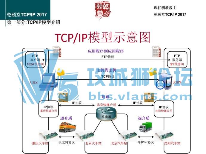 �x�����������̽������������γ̡�TCPIP2017��Python��9�µ���Ϯ��