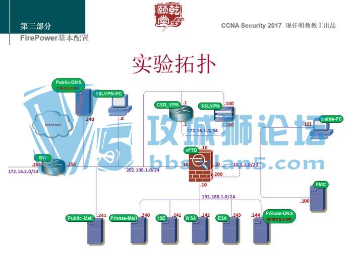 ȫ��һ�ցx�����������̽���CCNA Security 2017��9��18�ſ�����