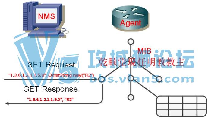 x̽ռ°SNMP