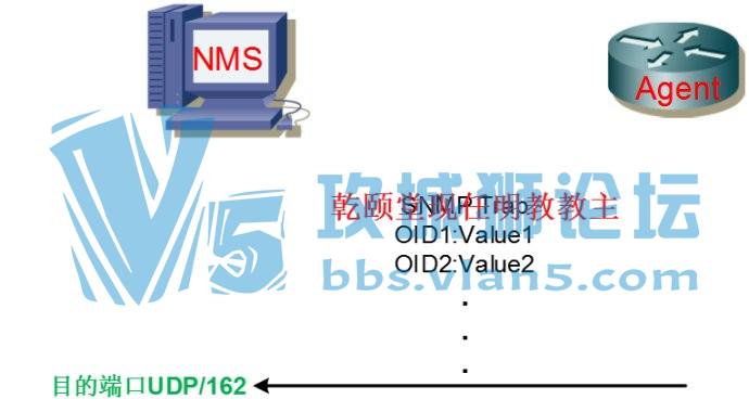 x̽ռ°SNMP