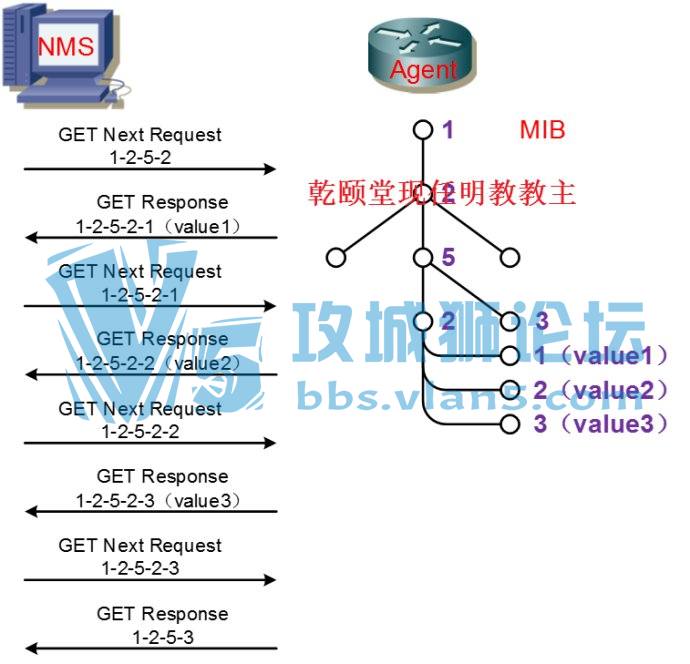 x̽ռ°SNMP