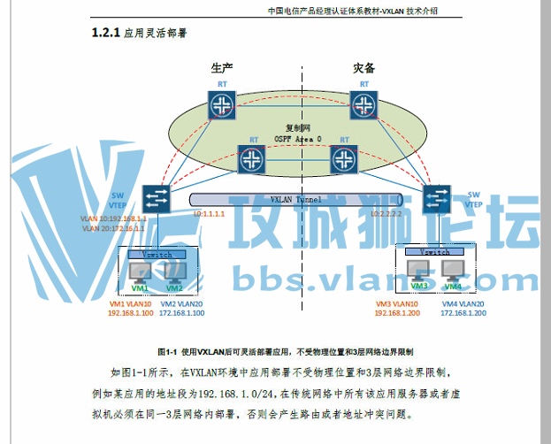VXLANܣ һoverlay缼