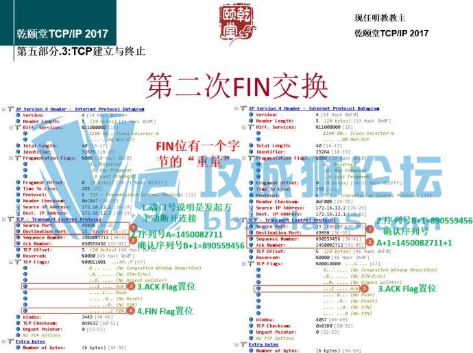 今天在写TCP建立与终止部分的PPT！来一组截图！