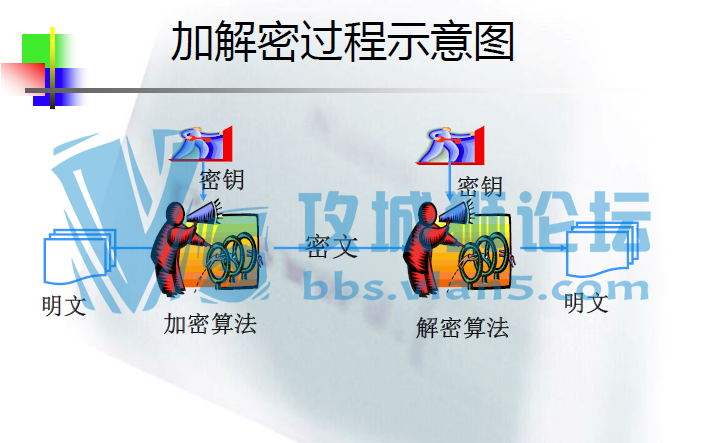Ϣȫ-ϢܼӦ pdf  Ǻܾ
