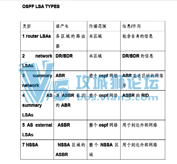 Cisco OSPFѧϰƵ+ŵͨ ۺʵƵ16