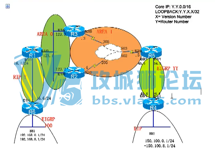 Cisco OSPFѧϰƵ+ŵͨ ۺʵƵ16