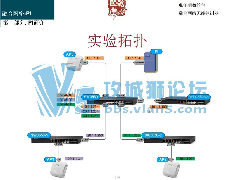 ccie 20176 ǬýPIƵ̳ ںCisco Prime Infrastru...