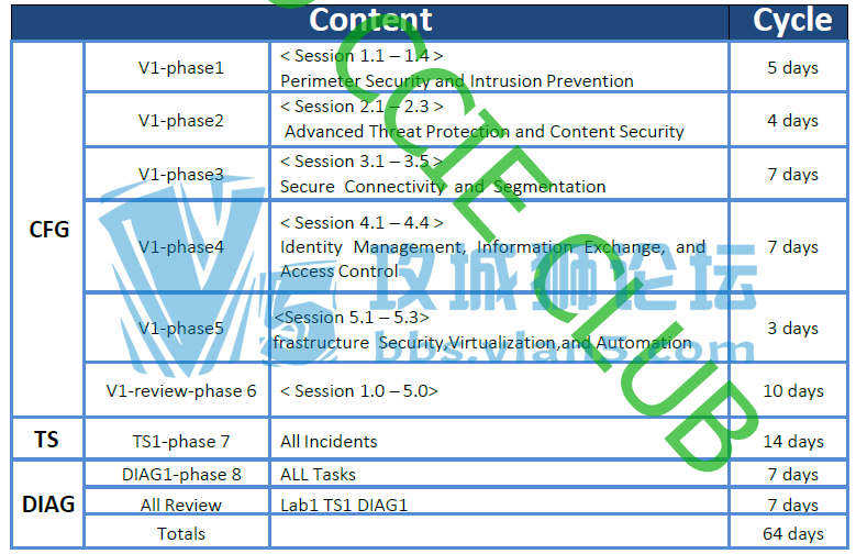 SPOTO CCIE Sec 5.0 LABTS DIAG CFGȶ˵Ԥ䣡