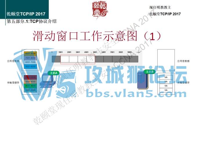 ���콲TCPIP�Ĵ��ڸо����콲ȷʵ�����ף����컭��17��ͼ��ͼ�⣡