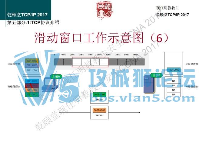 ���콲TCPIP�Ĵ��ڸо����콲ȷʵ�����ף����컭��17��ͼ��ͼ�⣡