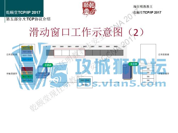 ���콲TCPIP�Ĵ��ڸо����콲ȷʵ�����ף����컭��17��ͼ��ͼ�⣡