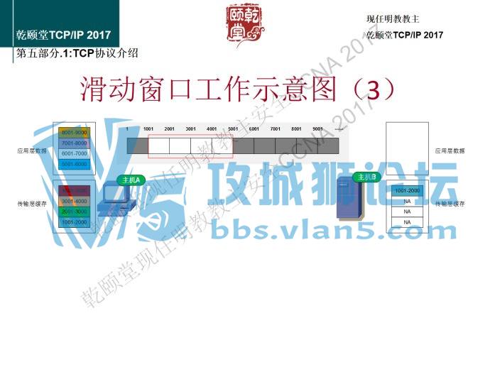 ���콲TCPIP�Ĵ��ڸо����콲ȷʵ�����ף����컭��17��ͼ��ͼ�⣡