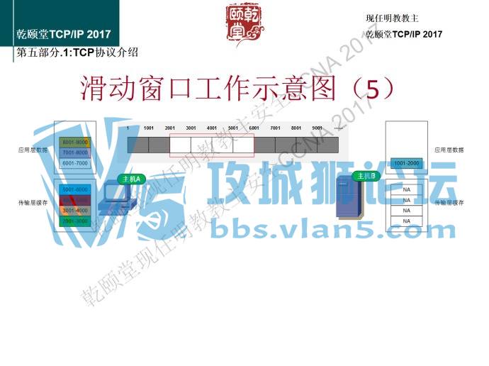 ���콲TCPIP�Ĵ��ڸо����콲ȷʵ�����ף����컭��17��ͼ��ͼ�⣡