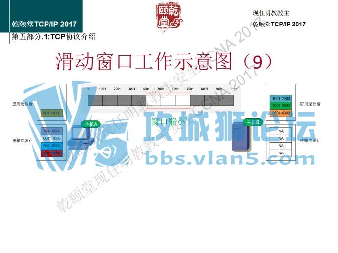 ���콲TCPIP�Ĵ��ڸо����콲ȷʵ�����ף����컭��17��ͼ��ͼ�⣡