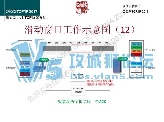 ���콲TCPIP�Ĵ��ڸо����콲ȷʵ�����ף����컭��17��ͼ��ͼ�⣡