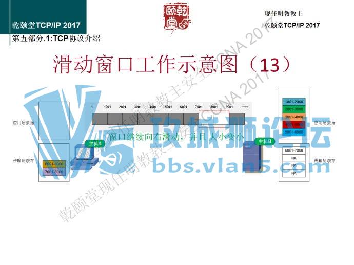 ���콲TCPIP�Ĵ��ڸо����콲ȷʵ�����ף����컭��17��ͼ��ͼ�⣡