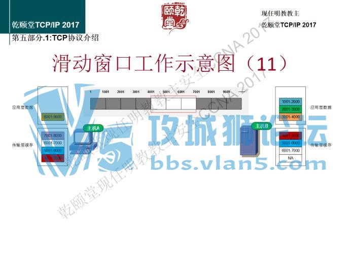 ���콲TCPIP�Ĵ��ڸо����콲ȷʵ�����ף����컭��17��ͼ��ͼ�⣡