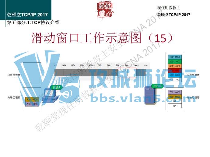 ���콲TCPIP�Ĵ��ڸо����콲ȷʵ�����ף����컭��17��ͼ��ͼ�⣡