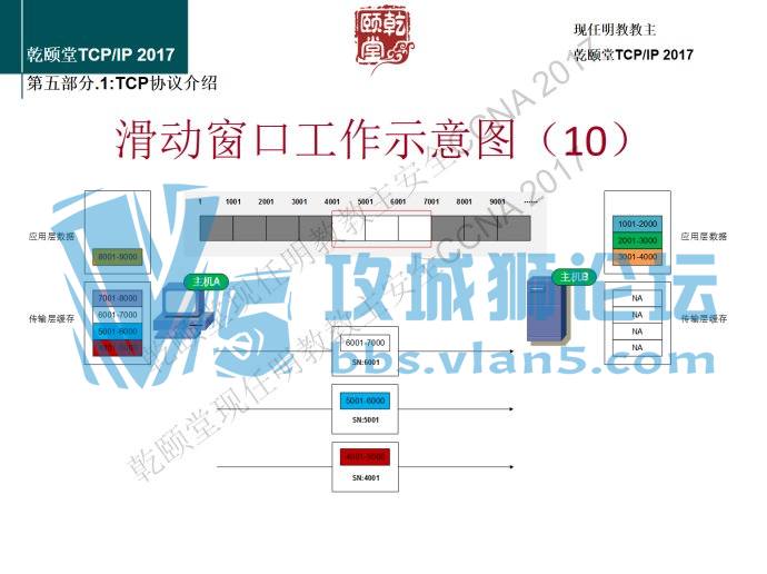 ���콲TCPIP�Ĵ��ڸо����콲ȷʵ�����ף����컭��17��ͼ��ͼ�⣡