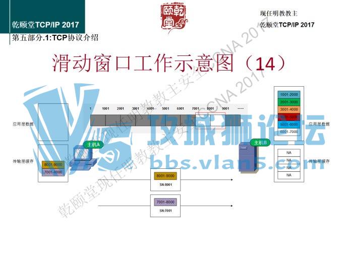 ���콲TCPIP�Ĵ��ڸо����콲ȷʵ�����ף����컭��17��ͼ��ͼ�⣡