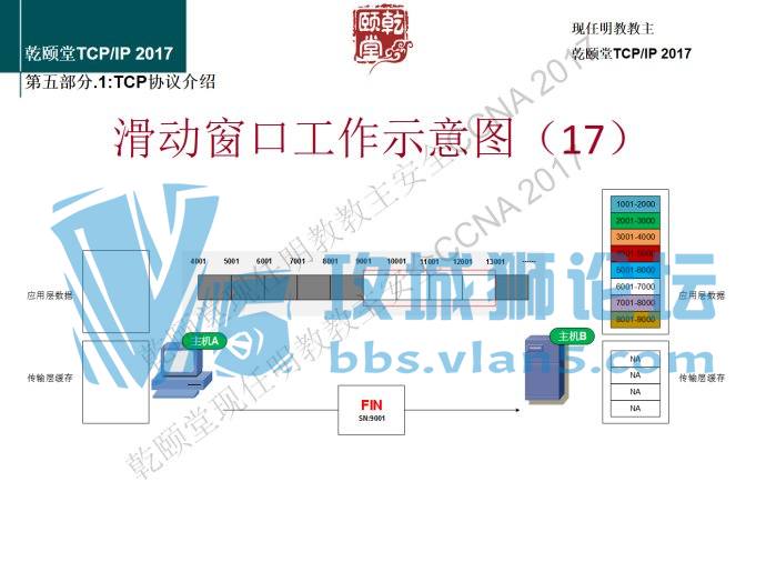 ���콲TCPIP�Ĵ��ڸо����콲ȷʵ�����ף����컭��17��ͼ��ͼ�⣡