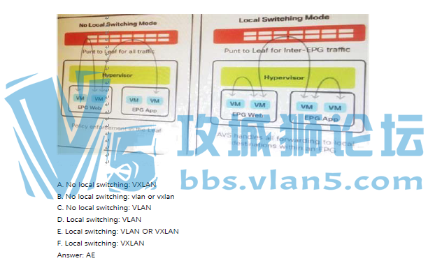 CCIE DC��� 407Q