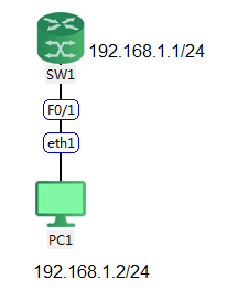 ʵѵ1 Wiresharkץ������Ping����