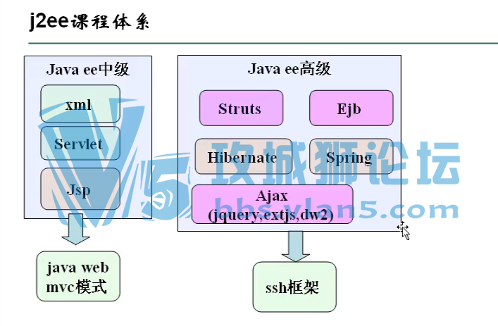 ��˳ƽj2ee��Ƶ�̳�.ϸ˵servlet��Ƶ�̳� ��ϸ���� �����ֱ���־Ͳ������Ƶ��