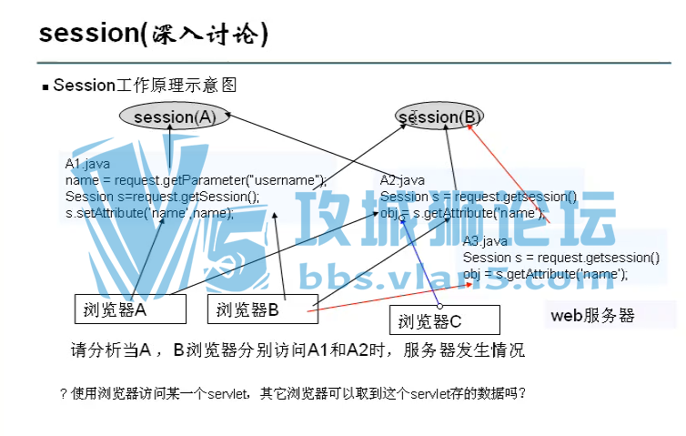��˳ƽj2ee��Ƶ�̳�.ϸ˵servlet��Ƶ�̳� ��ϸ���� �����ֱ���־Ͳ������Ƶ��