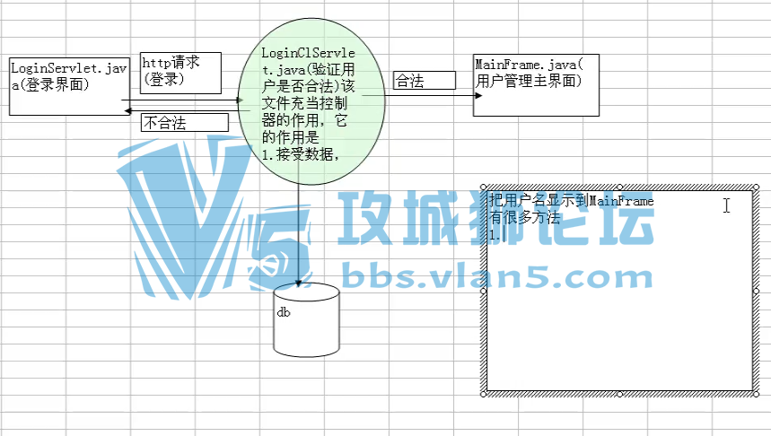 ��˳ƽj2ee��Ƶ�̳�.ϸ˵servlet��Ƶ�̳� ��ϸ���� �����ֱ���־Ͳ������Ƶ��