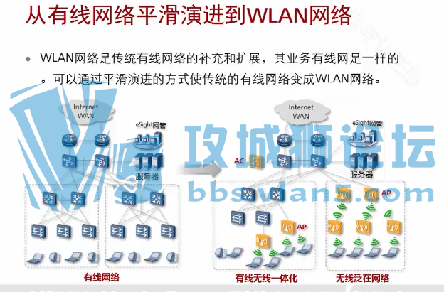 HCNP������ƵHCNP-WLAN-POEW�滮�Ż���ҵ���߾�������H12-322