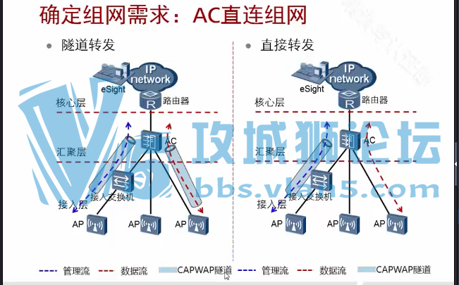 HCNP������ƵHCNP-WLAN-POEW�滮�Ż���ҵ���߾�������H12-322