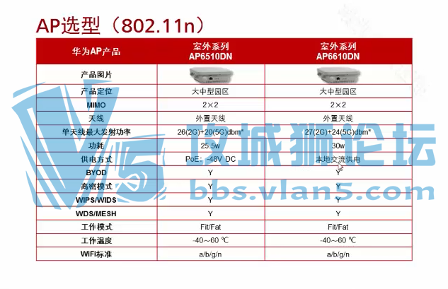HCNP������ƵHCNP-WLAN-POEW�滮�Ż���ҵ���߾�������H12-322