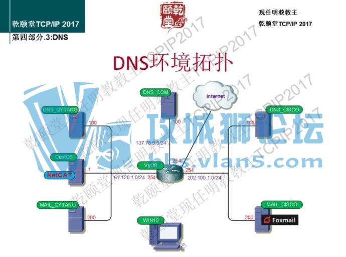 �x�����������̽���TCPIP2017 PPT��ˮӡ�棩����