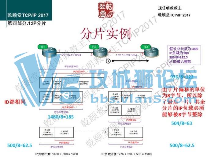 �x�����������̽���TCPIP2017 PPT��ˮӡ�棩����