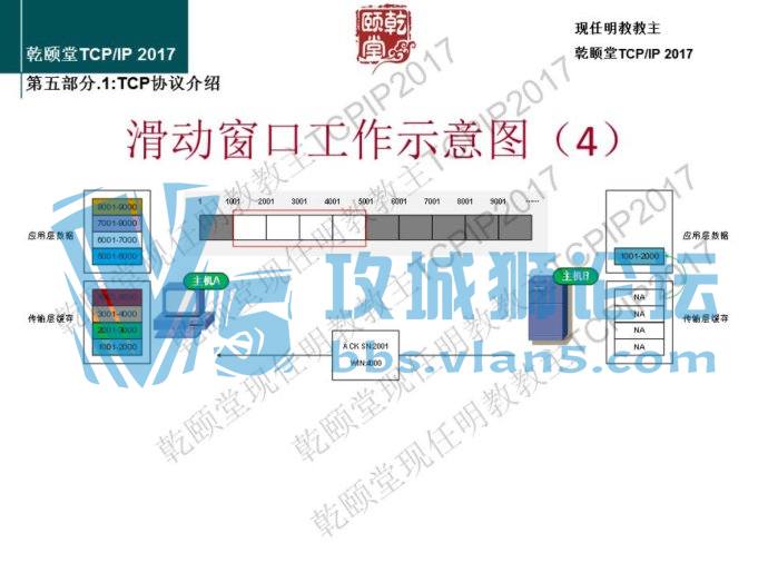 �x�����������̽���TCPIP2017 PPT��ˮӡ�棩����