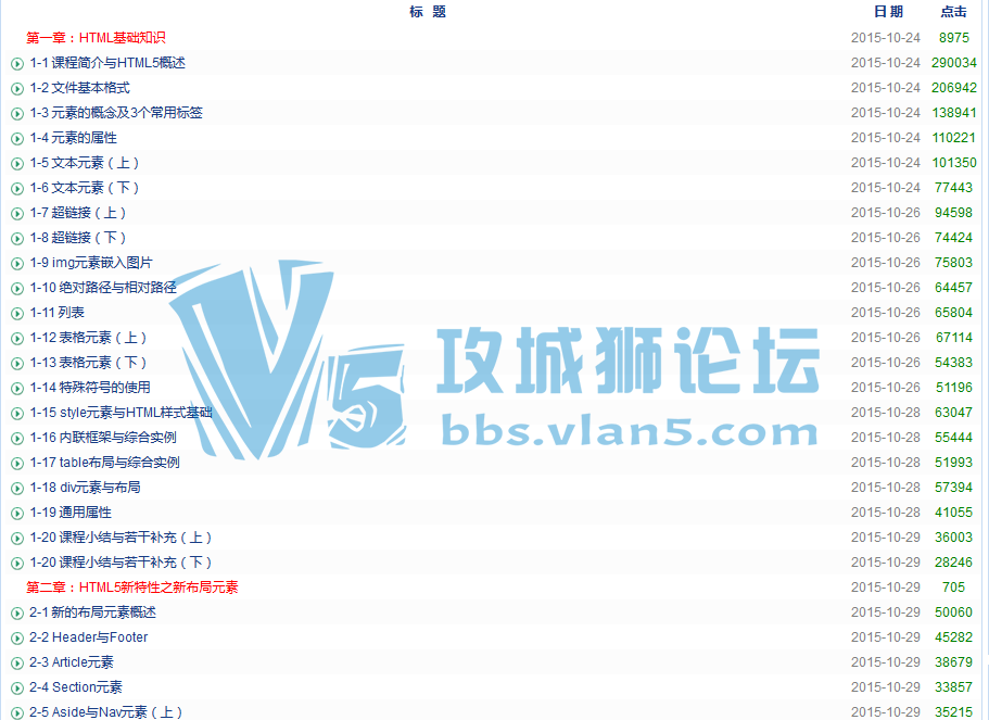 ��Ҫ��ѧ��HTML5������Ƶ�̳�