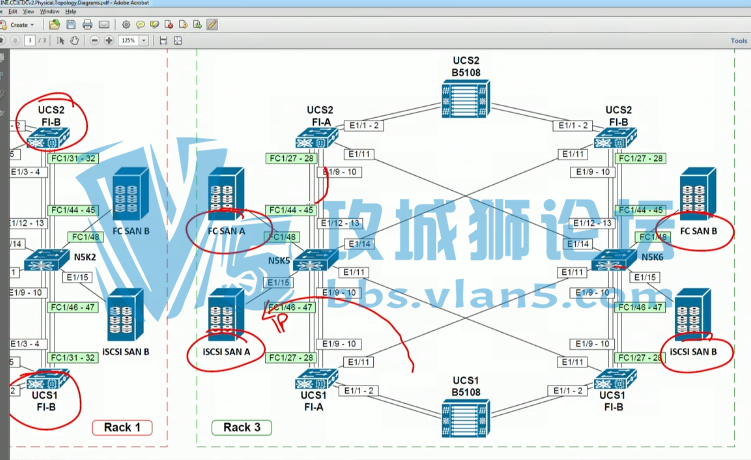 CCIE DC v2 INE Ƶ CCIE Data Center V2 Transition Technologies  Course