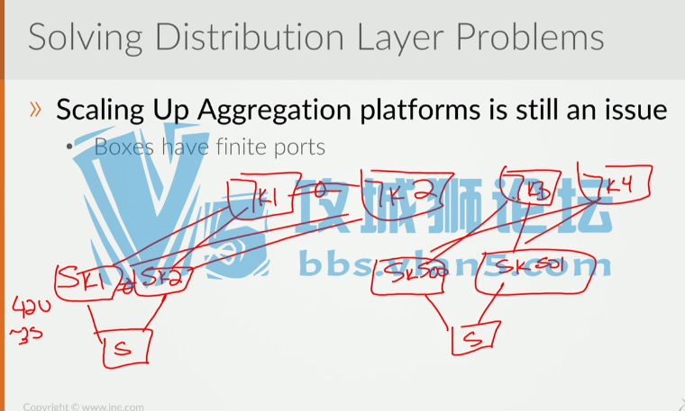 CCIE DC v2 INE Ƶ CCIE Data Center V2 Transition Technologies  Course