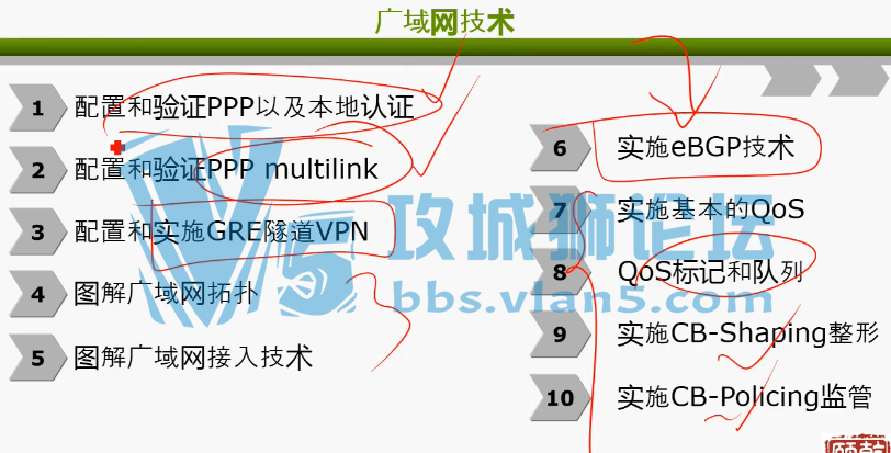Ƽ~~Ǭ˼CCNAv3.0+ ʵ °200-125 CCNAv3.0Ƶģ Ǭð
