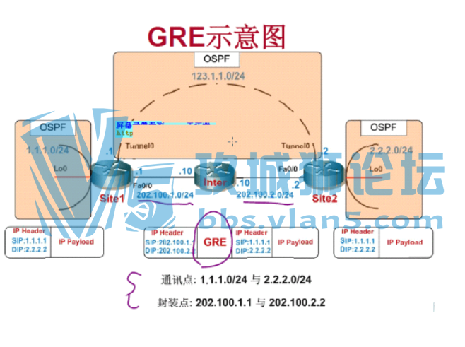 CCNA��ȫ�ʼǣ���ѧ˼�ư�ȫ��������ѻ������룡