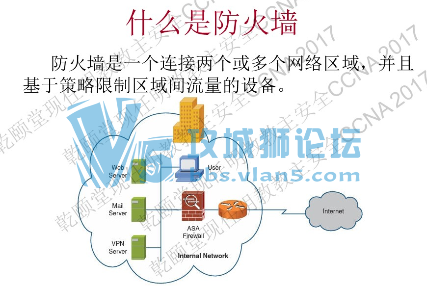 201710Ǭ˼ưȫCCNA Security 2017 V5 Ƶ+ϰ+PPT