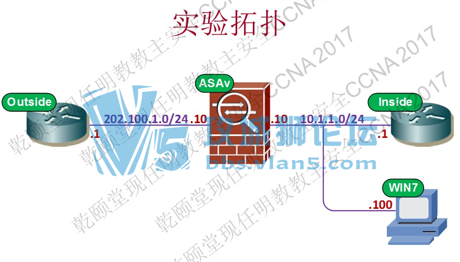 201710Ǭ˼ưȫCCNA Security 2017 V5 Ƶ+ϰ+PPT