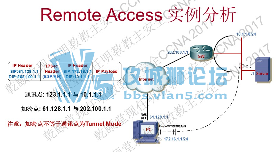 201710Ǭ˼ưȫCCNA Security 2017 V5 Ƶ+ϰ+PPT