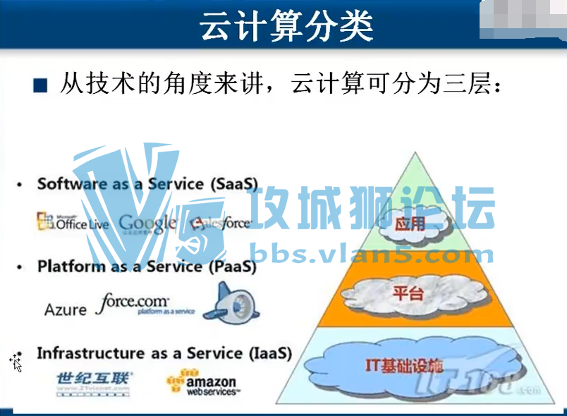 51cto ����ʦ ��ҵ�����⻯��Ƶ�̳�5.5�汾 61�� ȫ�׽�����Ƶ ��װ�͹��������