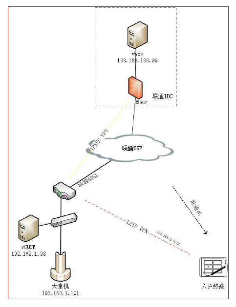 ASA5510RouterIPSEC Dynamic VPN.pdf