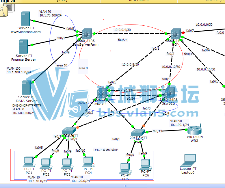 ����3560������ospf��DHCP��ȡ������ַ