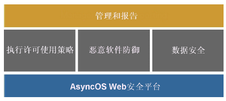Cisco IronPort S 系列 Web 安全网关 datasheet
